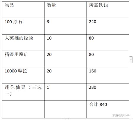 原神秘宝迷踪寻宝方法图文攻略