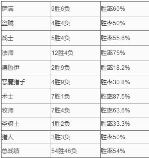 炉石传说暗月马戏团犀牛猎卡组构筑攻略