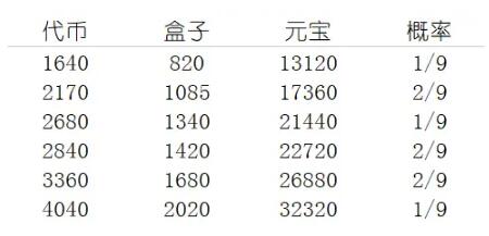 一梦江湖开岁节活动物品白嫖攻略