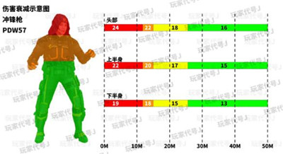 使命召唤手游冲锋枪有效伤害部位及伤害距离合集