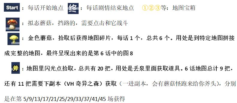 另一个伊甸1月20日断章更新地图攻略