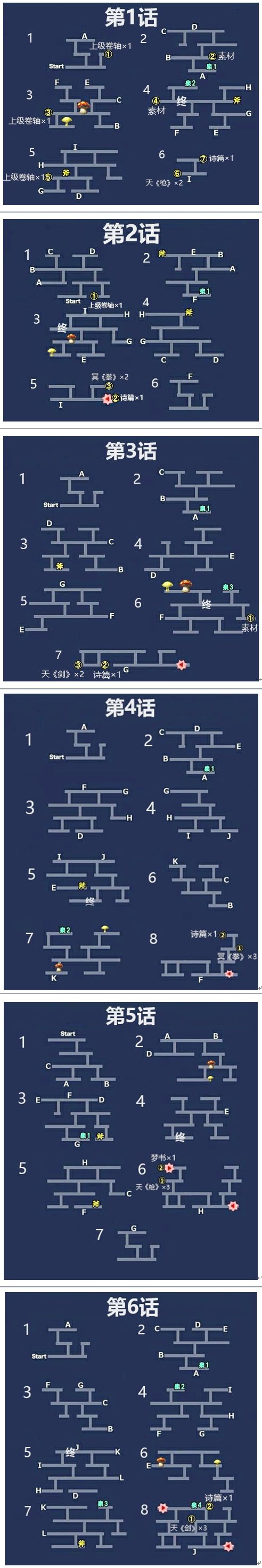 另一个伊甸1月20日断章更新地图攻略