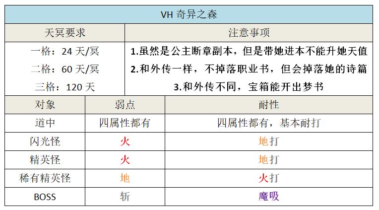 另一个伊甸1月20日断章更新地图攻略