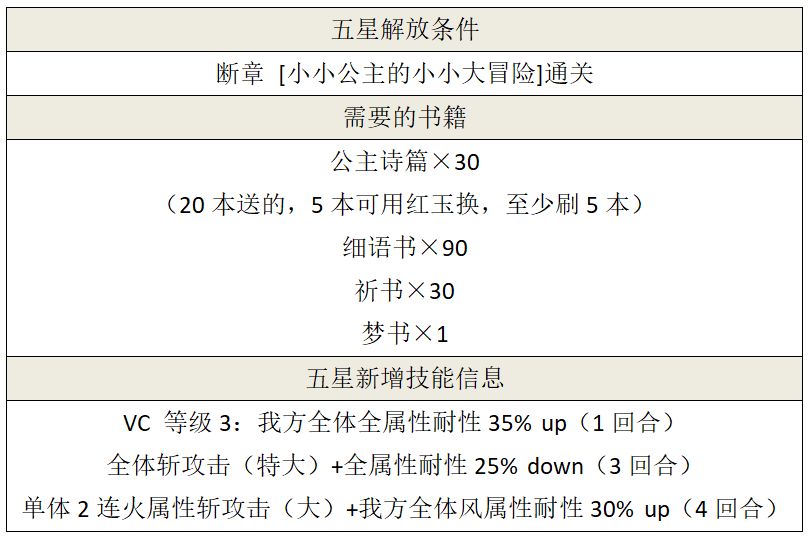 另一个伊甸1月20日断章更新地图攻略