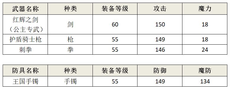 另一个伊甸1月20日断章更新地图攻略