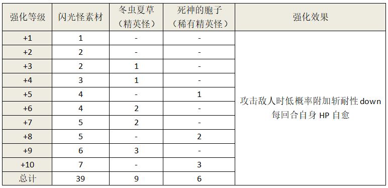 另一个伊甸1月20日断章更新地图攻略