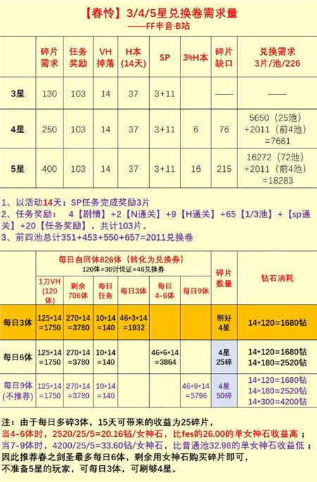 公主连结1.18新年怜刷取攻略