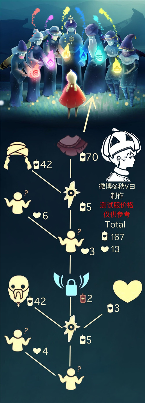 光遇1月14日大胡子复刻先祖在什么位置