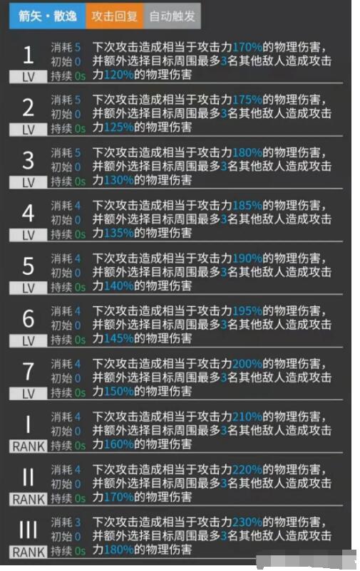 明日方舟新干员空弦数据测评及强度分析