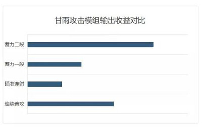 原神甘雨全网最详细测评及武器圣遗物攻略