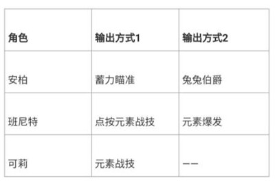 原神甘雨全网最详细测评及武器圣遗物攻略