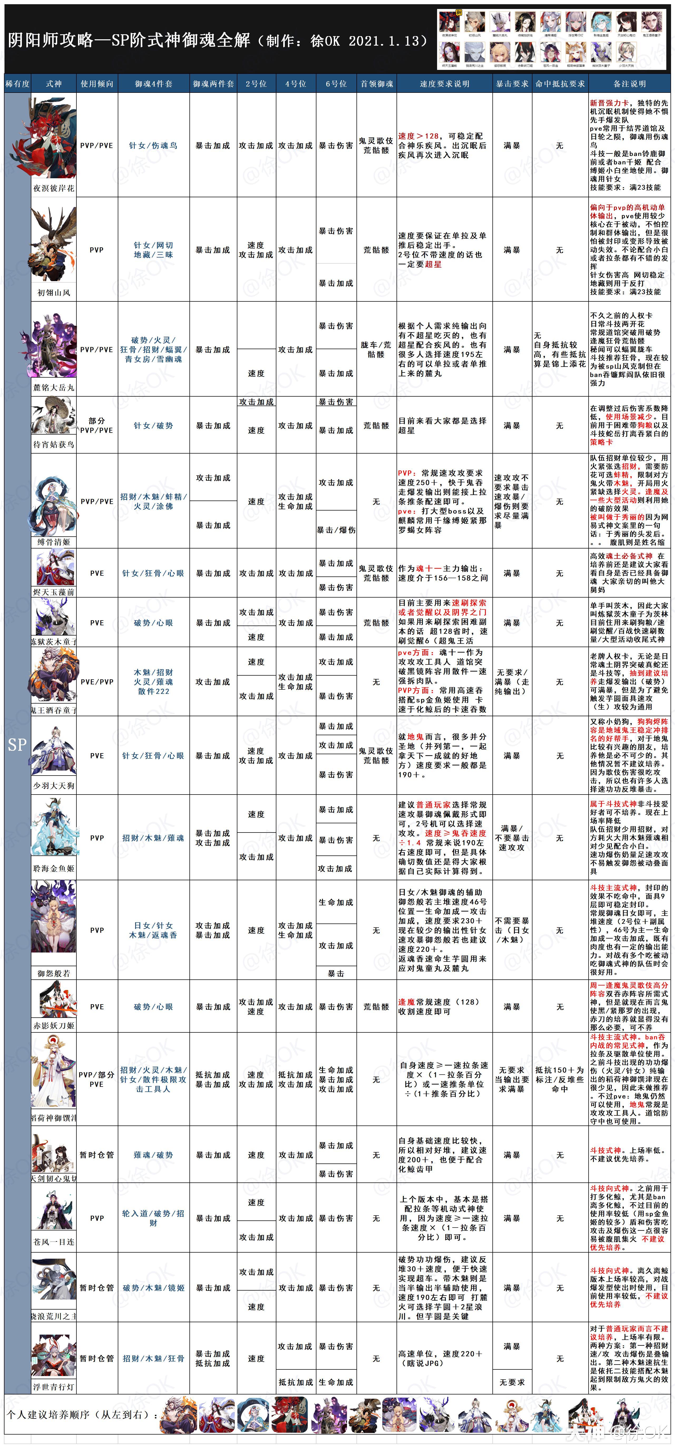 阴阳师全式神御魂推荐汇总表