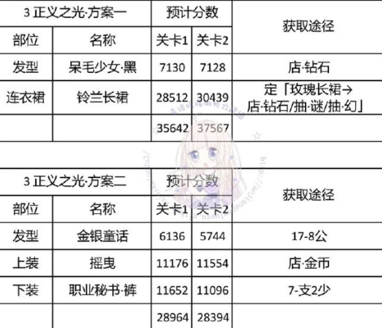 奇迹暖暖神秘电台全关卡通关搭配推荐