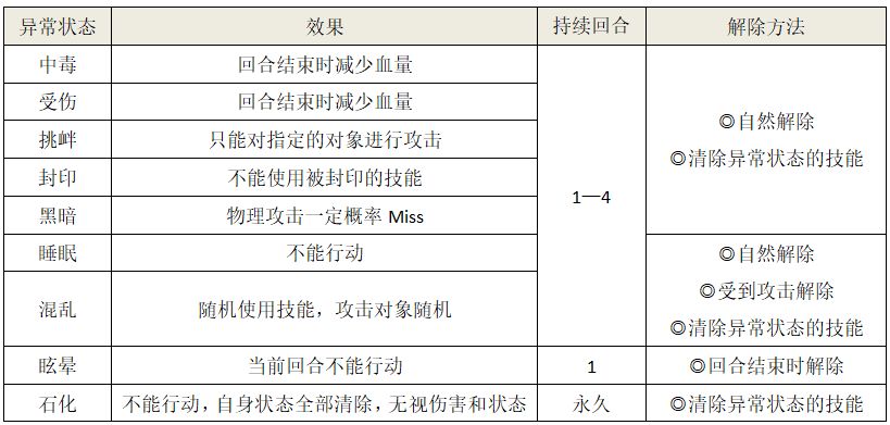 另一个伊甸异常状态解除办法