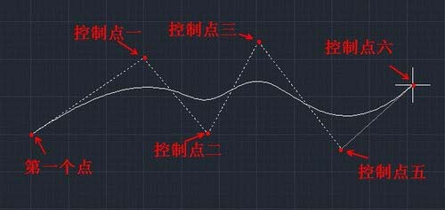 cad中如何绘制曲线