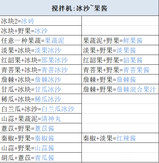 妄想山海最新食谱配方及菜品原料攻略大全