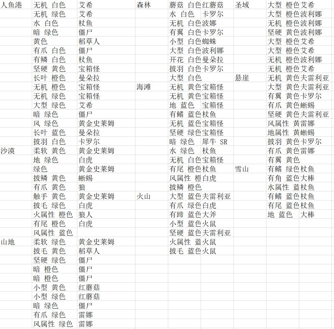 四叶草剧场最新星探选择攻略-星探高收益玩法分享