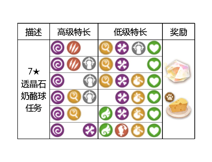 万象物语篝火任务特长分享