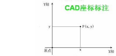 利用cad制作顶针座标图的操作过程是