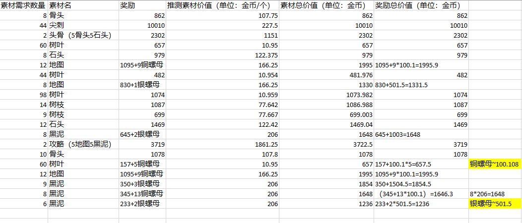 妙奇星球订单系统玩法攻略-订单系统奖励大全