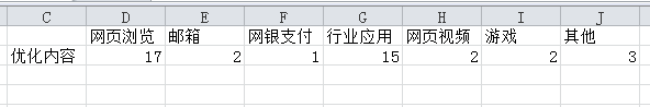 excel饼图增加图例标签