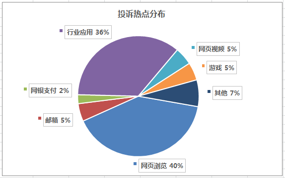 excel饼图增加图例标签