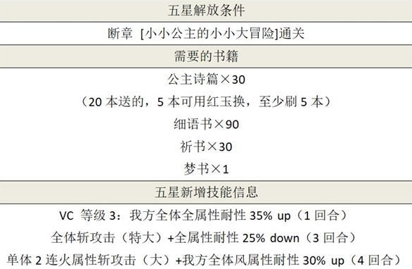 另一个伊甸米悠怎么升五星