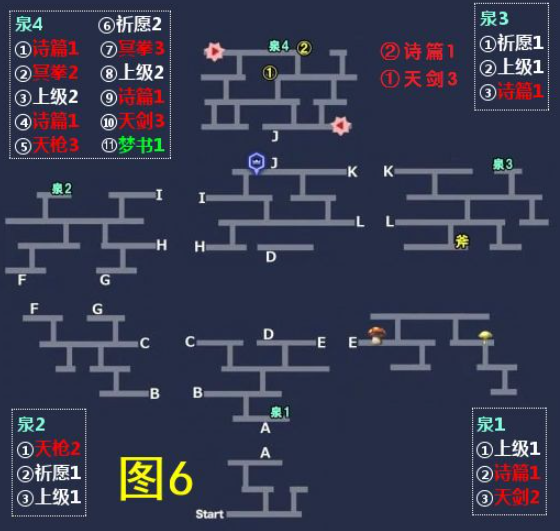 另一个伊甸公主断章小小公主的小小大冒险通关攻略