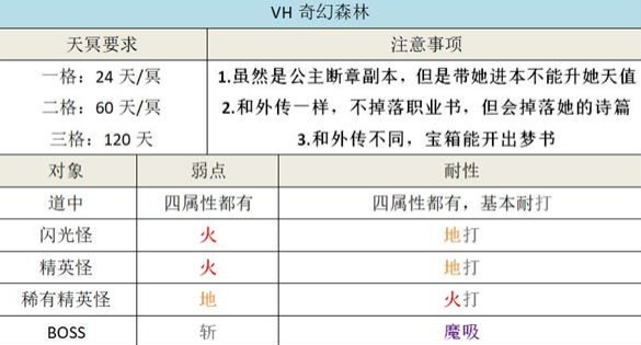 另一个伊甸平行迷宫奇幻森林通关步骤详细解析