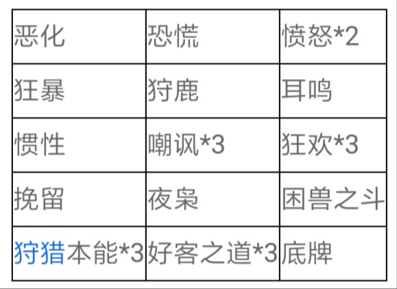 第五人格爱哭鬼加点攻略-爱哭鬼怎么加点