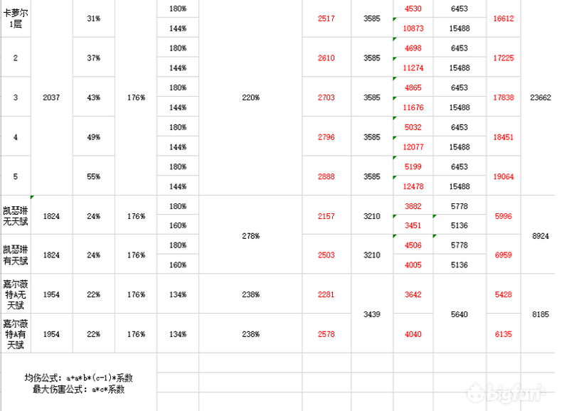 四叶草剧场最强刺客角色排行节奏榜