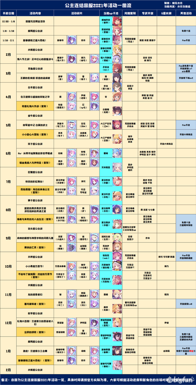 公主连结国服2021全年活动预览