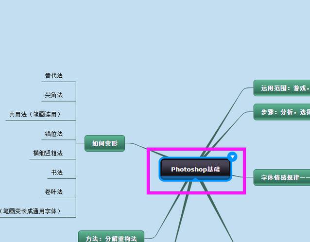 在迅捷思维导图中添加超链接的具体操作步骤