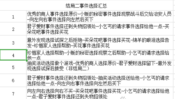 四叶草剧场沙漠星城事件攻略汇总