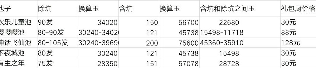 爆炒江湖礼包厨购买建议