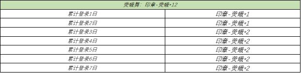 王者荣耀大话系列英雄都有谁-情火尽、锁心囊获取攻略