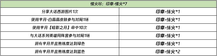 王者荣耀大话系列英雄都有谁-情火尽、锁心囊获取攻略