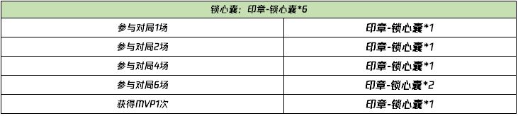 王者荣耀大话系列英雄都有谁-情火尽、锁心囊获取攻略