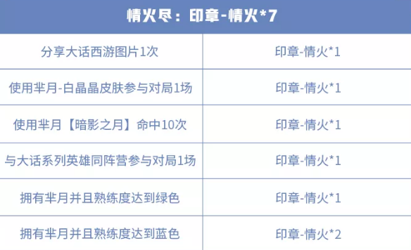 王者荣耀再话白晶晶荧蛾情火锁心囊怎么获得