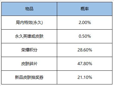 王者荣耀叨叨叨砰砰砰特效演示