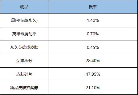 王者荣耀叨叨叨砰砰砰特效演示