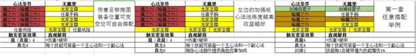 影之刃3公测装备搭配及选择攻略