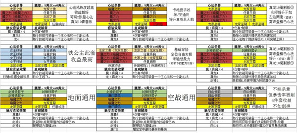 影之刃3公测装备搭配及选择攻略