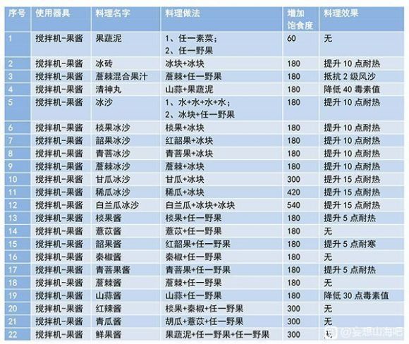 妄想山海混合酱制作方法一览