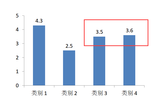 ppt制作红色虚线框的操作步骤有哪些