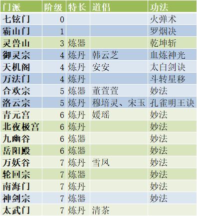 无极仙途门派选择攻略-新手选什么门派好