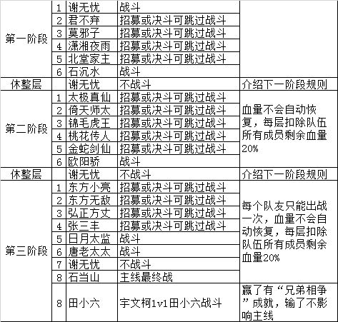 我的侠客江湖濯玉录第六章平民通关攻略分享