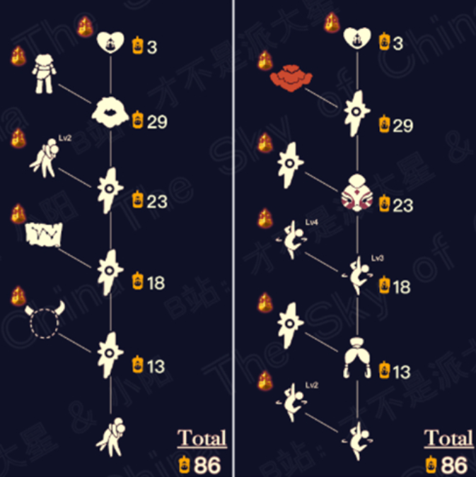 sky光遇梦想季毕业需要多少蜡烛