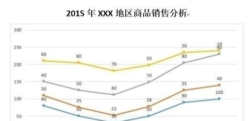 在word中制作折线图