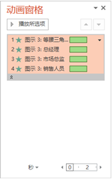 ppt中smartart动画怎么一项项出